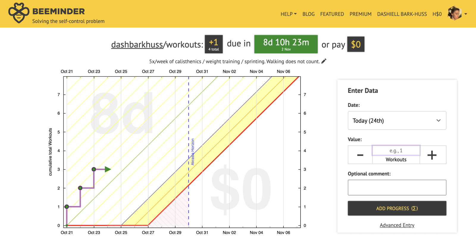 Beeminder workouts goal showing three completed workouts toward a five-per-week target.